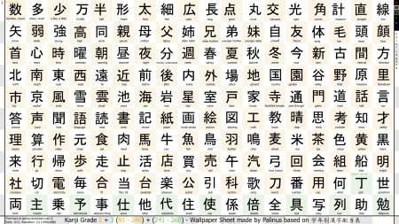 Caracteres kanji
