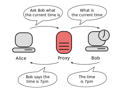 cómo funciona un proxy