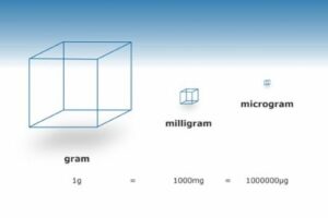 Diferencia entre Miligramos y Microgramos